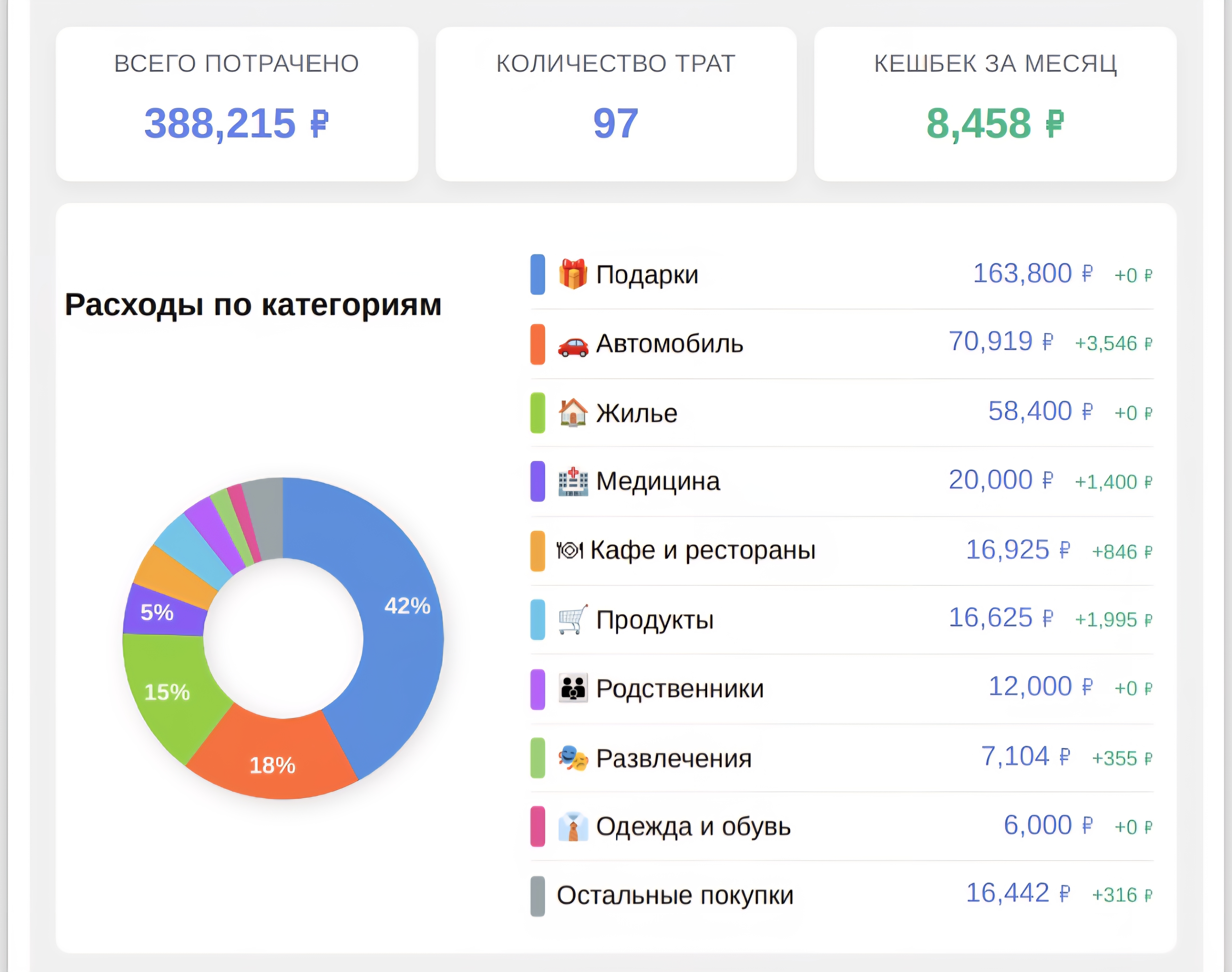 Интерфейс Coins Bot